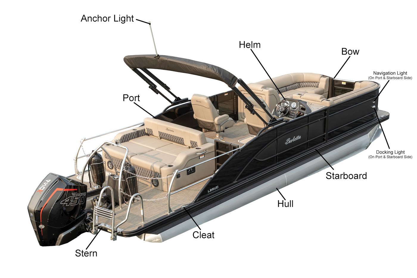 What are the Different Parts of a Boat Called? (A Complete Guide